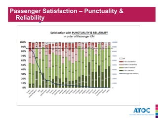 Passenger satisfaction – Punctuality & Reliability 
Satisfaction – Punctuality & Reliability  