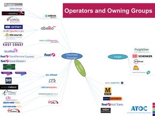 Franchised Passenger 
Freight 
Operators and Owning Groups  