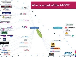 Passenger 
Freight 
Who is a part of the ATOC?  