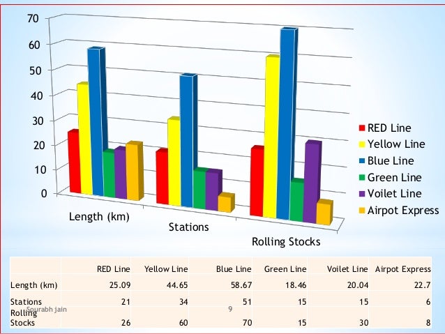 Rail rapid transit system (india)