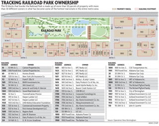 The 10 blocks that border the Railroad Park is made up of more than 50 parcels of property with more
 than 30 different owners in what has become some of the hottest real estate in the entire metro area.




                                                                                                                                                                                                                   1800                                        1900
               1300                       14th St. S.
                                                                                                                                                                                                                                                1930
                                  10                                                                                                                                                                                                                            1930




                                                                                                                                                                                       18th St. S.




                                                                                                                                                                                                                                19th St. S.




                                                                                                                                                                                                                                                                       20th St. S.
                      Powell Ave. S.                                                                                                                                                                  Powell Ave. S.
                                                                                                                                                                                                                                                1901              20
                  1320          60                                                                                                                                                                                 1800
                                                                                                                                                                                                                                                         30
              1st Ave. S.                                                                                                                                                                            1st Ave. S.




                                                                                                                                                                                                                                              1907
                                                                                           1515




                                                                                                                                                                                                                                              1901
                                                                                                                1531                  1601                             1700    100                                 1801                                1923     1931




                                                                                                                                                           1625
                                                                                                                                                           1627
                                                                                                                                                           1601

                                                                                                                                               1630 1631
               1301               112                   1403 1415   1427                                                                                                                                                                                         110




                                                                                                                       16th St. S.
13th St. S.




                                          14th St. S.




                                                                                                                                                 17th St. S.
                                                                           15th St. S.

                                                                                                                                                                                                                          112




                                                                                                                                                                  18th St. S.
                                                                                                         1516
              1300 1304                                                                                                                                                                                                                                1923




                                                                                                                                                                   1700


                                                                                                                                                                   1708
                                                                                                                                                   1622




                                                                                                                                                                   1706
                                                                                                                                                                   1704
                                 114                                                     1500                   124




                                                                                                                                                                   1710
                                                             1420                                                                    1600 1616                                                                     1800




                                                                                                                                                                   120
                                                                                                  1512
                                                                                                                                                                                                                          130
                                        2nd Ave. S.                                                                                                                                  2nd Ave. S.



                      10 14th St. S.       Canton Properties Inc.                                                1601 1st Ave. S.            KPC Realty LLC                                           1800 1st Ave. S.    CSX Transportation Inc.
                      1300 Powell Ave.     Canton Properties Inc.                                                1625 1st Ave. S.            KPC Realty LLC                                           1901 Powell Ave.    Alabama Gas Corp.
                      60 14th St. S.       Hostess Brands                                                        1627 1st Ave. S.            KPC Realty LLC                                           20 20th St. S.      Alabama Gas Corp.
                      1320 1st Ave. S.     New York Life Insurance Co.                                           1631 1st Ave. S.            KPC Realty LLC                                           30 20th St. S.      Alabama Gas Corp.
                      112 14th St. S.      Frank P. Ellis IV                                                     1600 2nd Ave. S.            Bobby L. & Judy F. Jones                                 1801 1st Ave. S.    HRT of Alabama Inc.
                      1301 1st Ave. S.     BMW Investments Inc.                                                  1616 2nd Ave. S.            Dairy Products Co of Ala., Inc.                          1800 2nd Ave. S.    HRT of Alabama Inc.
                      114 14th St. S.      14th Street LLC                                                       1622 2nd Ave. S.            Sarah Edythe Realty Co. Inc.                             112 19th St. S.     The Richard Pigford Family
                      1300 2nd Ave. S.     James M. and Emily H. Mercier                                         1630 2nd Ave. S.            Beaver Creek Hunters LLC                                 130 19th St. S.     The Richard Pigford Family
                      1304 2nd Ave. S.     Sound Real Estate LLC                                                 1701 1st Ave. S.            CDR RR LLC                                               1901 1st Ave. S.    City of Birmingham
                      1st Ave. S.          Trammell James Preston                                                1700 2nd Ave. S.            Corporate Furnishings Inc                                1907 1st Ave. S.    Ashland Investment Co. LLC
                      1415 1st Ave. S.     Harper Lumber LLC                                                     1704 2nd Ave. S.            Frank Schilleci                                          1923 1st Ave. S.    Ashland Investment Co. LLC
                      1427 1st Ave. S.     Harper Lumber LLC                                                     1706 2nd Ave. S.            Ala. Home Investment Co. Inc.                            1931 1st Ave. S.    Ashland Investment Co. LLC
                      1420 2nd Ave. S.     UAB Medical Education Foundation                                      1708 2nd Ave. S.            Viking Investments LLC                                   1923 2nd Ave. S.    Ashland Investment Co. LLC
                      1515 1st Ave. S.     Commercial Investment Property                                        1710 2nd Ave. S.            Ala. Home Investment Co. Inc.                            110 20th St. S.     John H. Lavette
                      1531 1st Ave. S.     First Avenue Development LLC                                          100 18th St. S.             CDR RR LLC
                      1500 2nd Ave. S.     Regions Bank                                                          120 18th St. S.             LIC LLC
                      1512 2nd Ave. S.     John W. Brannon                                                       1800 Powell Ave.            Alabama Power Co.
                      1516 2nd Ave. S.     Dairy Products Co of Ala., Inc.                                       1930 Powell Ave.            Alabama Power Co.
                      124 16th St. S.      D. W. & Lois Stradtman                                                1900 Powell Ave.            The Barber Cos.                     Souce: Operation New Birmingham
                                                                                                                                                                                                                                                              NEWS STAFF
 