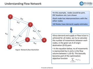 Understanding Flow Network

                                                                            •In this example, nodes (could be port,
                                                                            IDC locations etc.) are shown
      3
                             x32                                            •Each node has interconnections with the
                                                                            other nodes
                      x23
                                       2                                    •All Nodes have demand-supply estimates

          x13
                                           x24   x42
x31
                x21         x12                                             •Once demand and supply or flow in/out is
                                           x45                              achieved for all nodes, we try to calculate
                                   5                       4                the number of movements between each
                      x51                  x54                              nodes, in the given set A of origin-
                            x15                                             destination (O-D) pairs
      1
                                                                            • In the equation below, no of movements
                  Figure: Network flow illustration
                                                                            is represented by m and x is the flow
                                                                            volume between i-j (O-D). This basically
                                                                            becomes part of the optimization
                                                                            objective function



                                                       Private & Confidential                                             5
 
