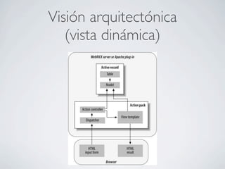 Visión arquitectónica
   (vista dinámica)
 