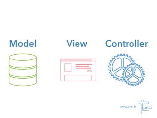 www.tinci.fr
Model View Controller
 