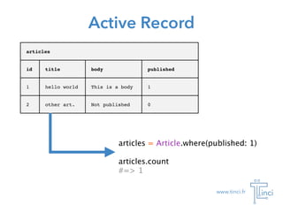 www.tinci.fr
Active Record
articles
id title body published
1 hello world This is a body 1
2 other art. Not published 0
articles = Article.where(published: 1)
!
articles.count
#=> 1
 