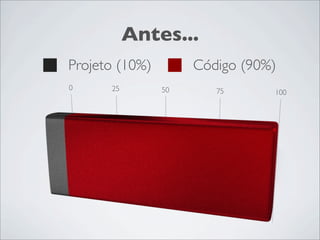 Antes...
Projeto (10%)        Código (90%)
0     25        50      75      100
 