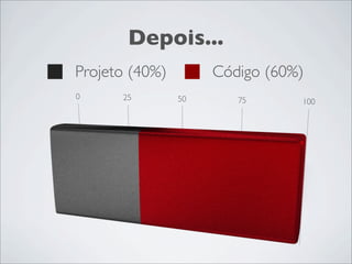 Depois...
Projeto (40%)        Código (60%)
0     25        50      75      100
 