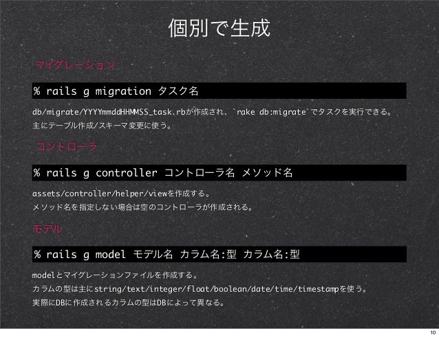 Ruby On Rails Tutorial