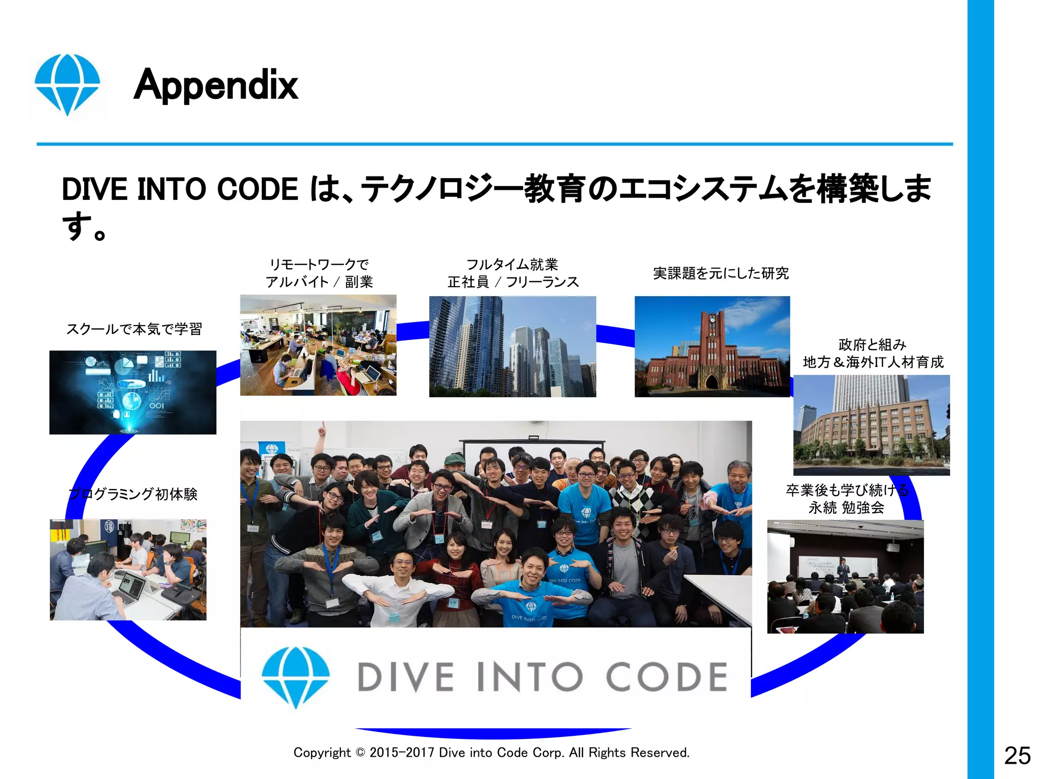 25Copyright © 2015-2017 Dive into Code Corp. All Rights Reserved.
DIVE INTO CODE は、テクノロジー教育のエコシステムを構築しま
す。
Appendix
フルタイム就業
正社員 / フリーランス
実課題を元にした研究
リモートワークで
アルバイト / 副業
政府と組み
地方＆海外IT人材育成
卒業後も学び続ける
永続 勉強会
スクールで本気で学習
プログラミング初体験
 