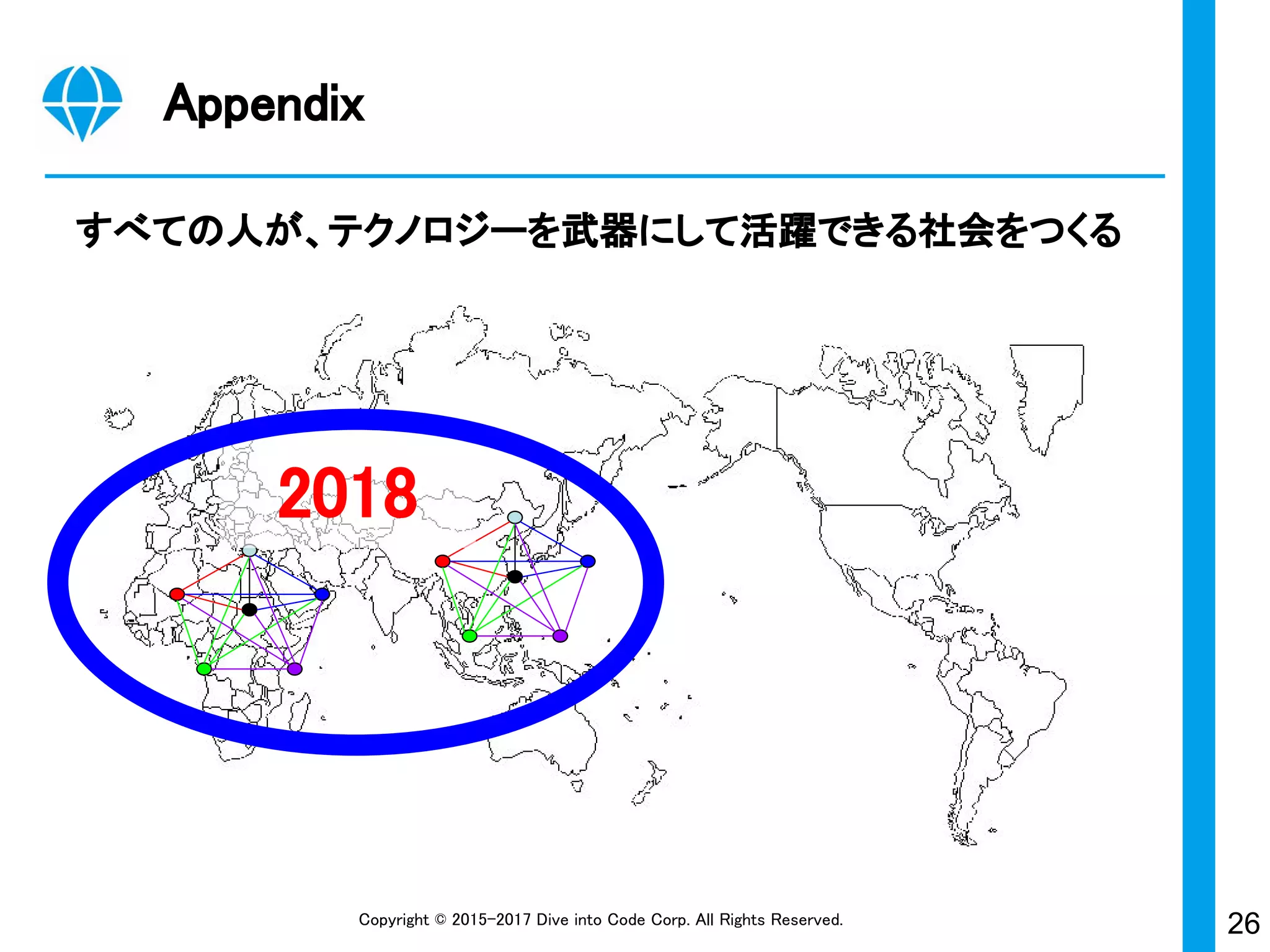 26Copyright © 2015-2017 Dive into Code Corp. All Rights Reserved.
すべての人が、テクノロジーを武器にして活躍できる社会をつくる
Appendix
2018
 