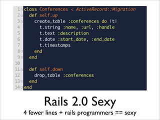 Rails 2.0 Sexy
4 fewer lines + rails programmers == sexy