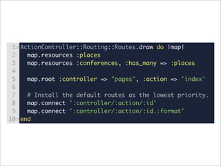 Rails 2.0 Presentation