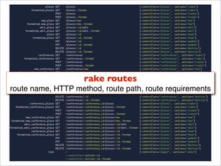 rake routes
route name, HTTP method, route path, route requirements
