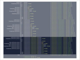 Rails 2.0 Presentation