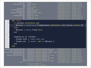 Rails 2.0 Presentation
