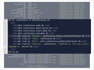 Rails 2.0 Presentation