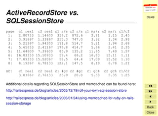 Rails Application Optimization Techniques & Tools