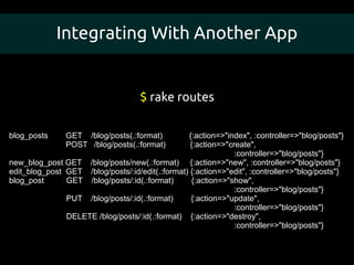 Integrating With Another App


                                    $ rake routes

blog_posts     GET /blog/posts(.:format)         {:action=>"index", :controller=>"blog/posts"}
               POST /blog/posts(.:format)         {:action=>"create",
                                                               :controller=>"blog/posts"}
new_blog_post GET /blog/posts/new(.:format) {:action=>"new", :controller=>"blog/posts"}
edit_blog_post GET /blog/posts/:id/edit(.:format) {:action=>"edit", :controller=>"blog/posts"}
blog_post      GET /blog/posts/:id(.:format)       {:action=>"show",
                                                               :controller=>"blog/posts"}
               PUT /blog/posts/:id(.:format)      {:action=>"update",
                                                               :controller=>"blog/posts"}
               DELETE /blog/posts/:id(.:format) {:action=>"destroy",
                                                               :controller=>"blog/posts"}
 