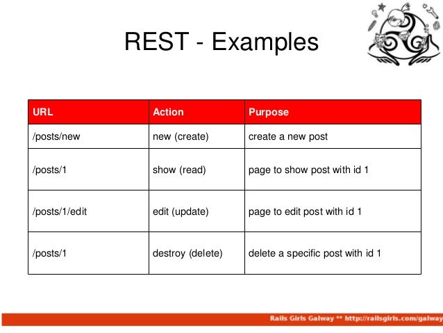 rest-and-scaffolding-ruby-on-rails-5-638.jpg?cb=1404565814