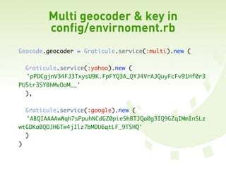 Rails Gis Hacks