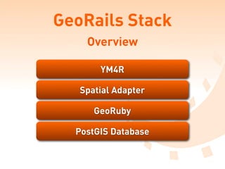 Rails Gis Hacks