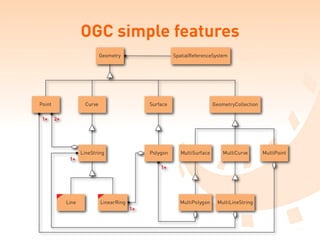 Rails Gis Hacks