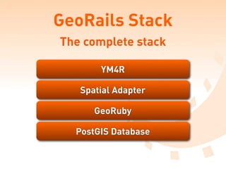 Rails Gis Hacks
