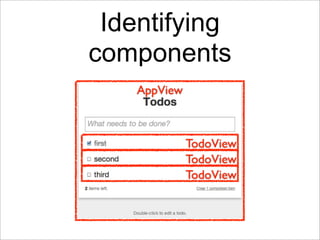 Browser-side
       Views and Models
          AppView
                                   TodoList
keypress event
click ev...