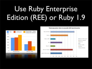 Ruby is slow?
• Language Micro-benchmarks !=
  performance in complex systems
• Other factors:
 • application architecture...