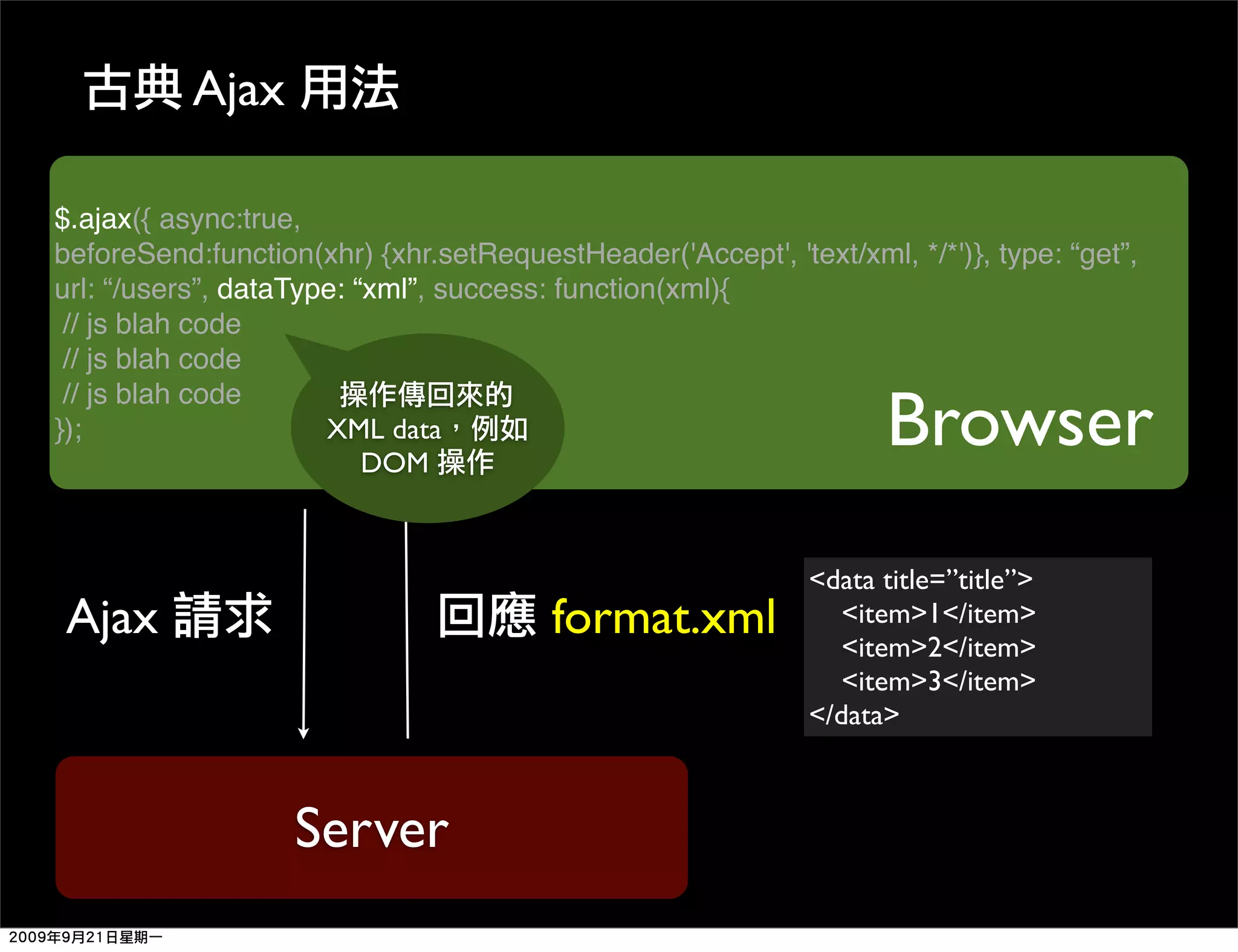 Ajax

$.ajax({ async:true,
beforeSend:function(xhr) {xhr.setRequestHeader('Accept', 'text/xml, */*')}, type: “get”,
url: “/users”, dataType: “xml”, success: function(xml){
 // js blah code
 // js blah code

                                                                   Browser
 // js blah code
});                   XML data
                          DOM



                                                             <data title=”title”>
Ajax                                    format.xml              <item>1</item>
                                                                <item>2</item>
                                                                <item>3</item>
                                                             </data>



                   Server
 