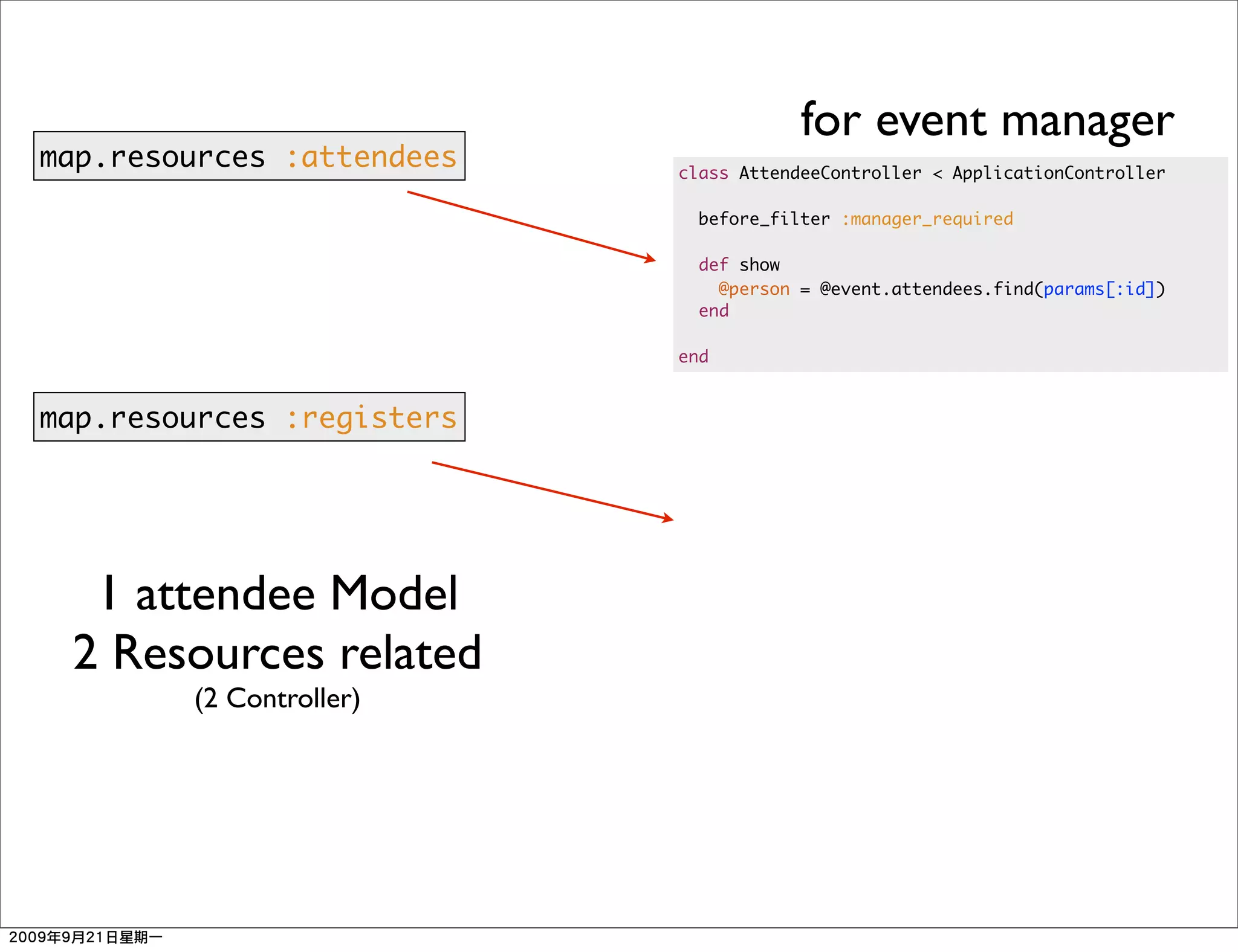 for event manager
map.resources :attendees   class AttendeeController < ApplicationController

                             before_filter :manager_required

                             def show
                               @person = @event.attendees.find(params[:id])
                             end

                           end


map.resources :registers




  1 attendee Model
 2 Resources related
        (2 Controller)
 