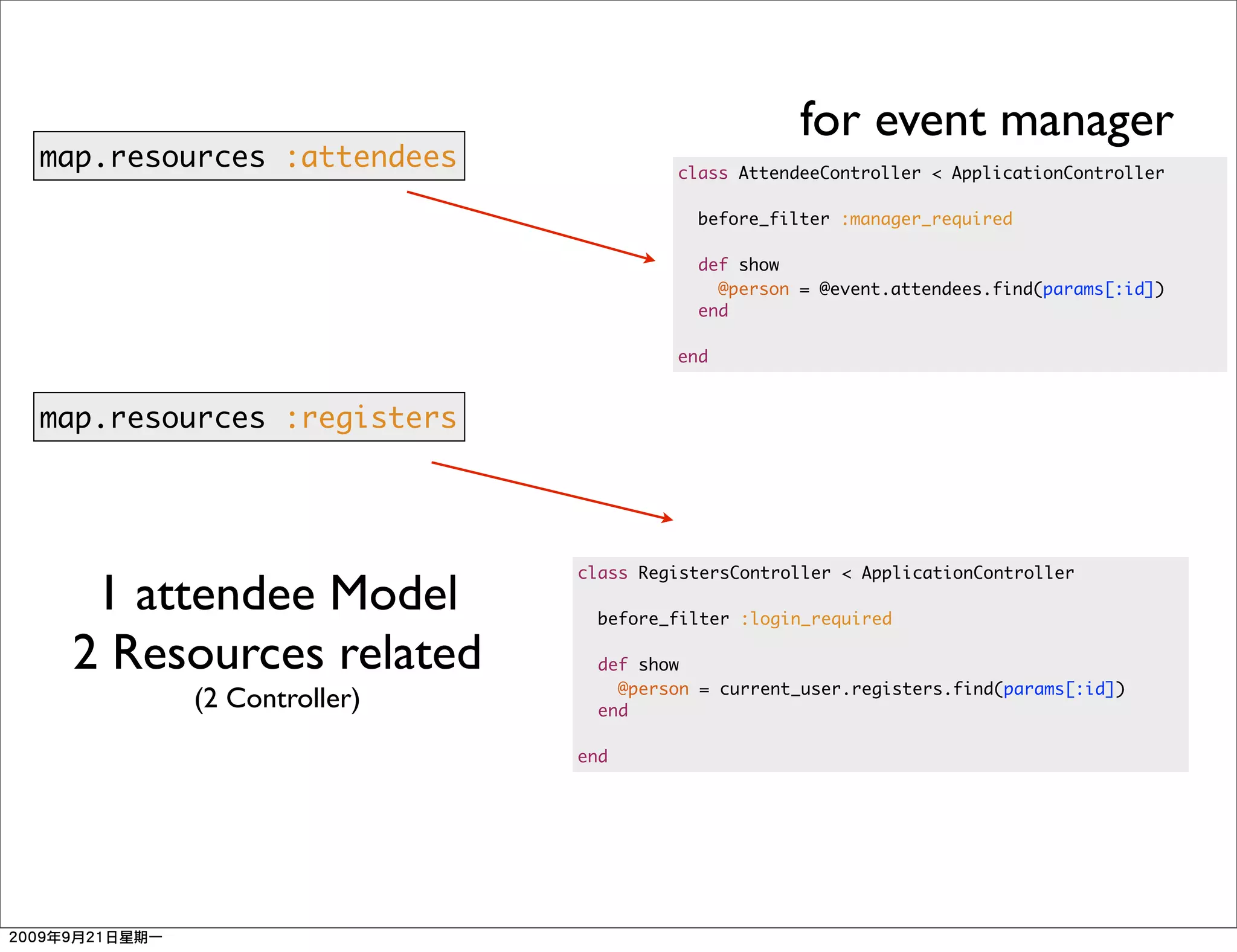 for event manager
map.resources :attendees            class AttendeeController < ApplicationController

                                      before_filter :manager_required

                                      def show
                                        @person = @event.attendees.find(params[:id])
                                      end

                                    end


map.resources :registers




                           class RegistersController < ApplicationController
  1 attendee Model           before_filter :login_required

 2 Resources related         def show
                               @person = current_user.registers.find(params[:id])
        (2 Controller)       end

                           end
 