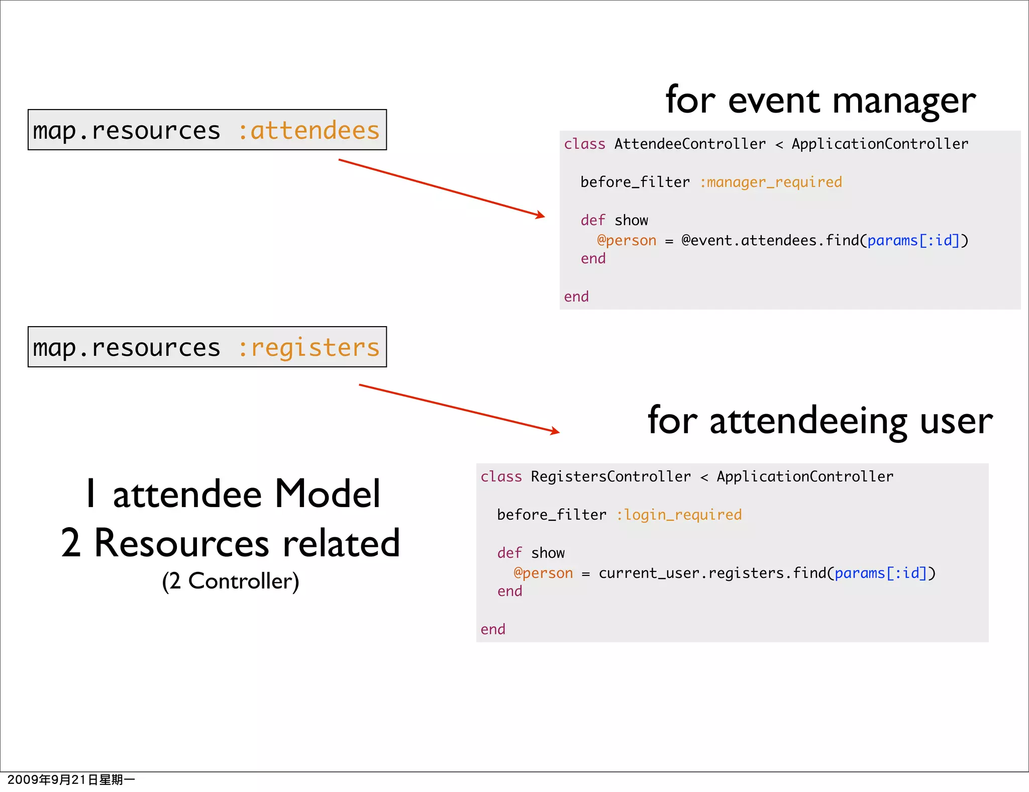 for event manager
map.resources :attendees            class AttendeeController < ApplicationController

                                      before_filter :manager_required

                                      def show
                                        @person = @event.attendees.find(params[:id])
                                      end

                                    end


map.resources :registers


                                              for attendeeing user
                           class RegistersController < ApplicationController
  1 attendee Model           before_filter :login_required

 2 Resources related         def show
                               @person = current_user.registers.find(params[:id])
        (2 Controller)       end

                           end
 