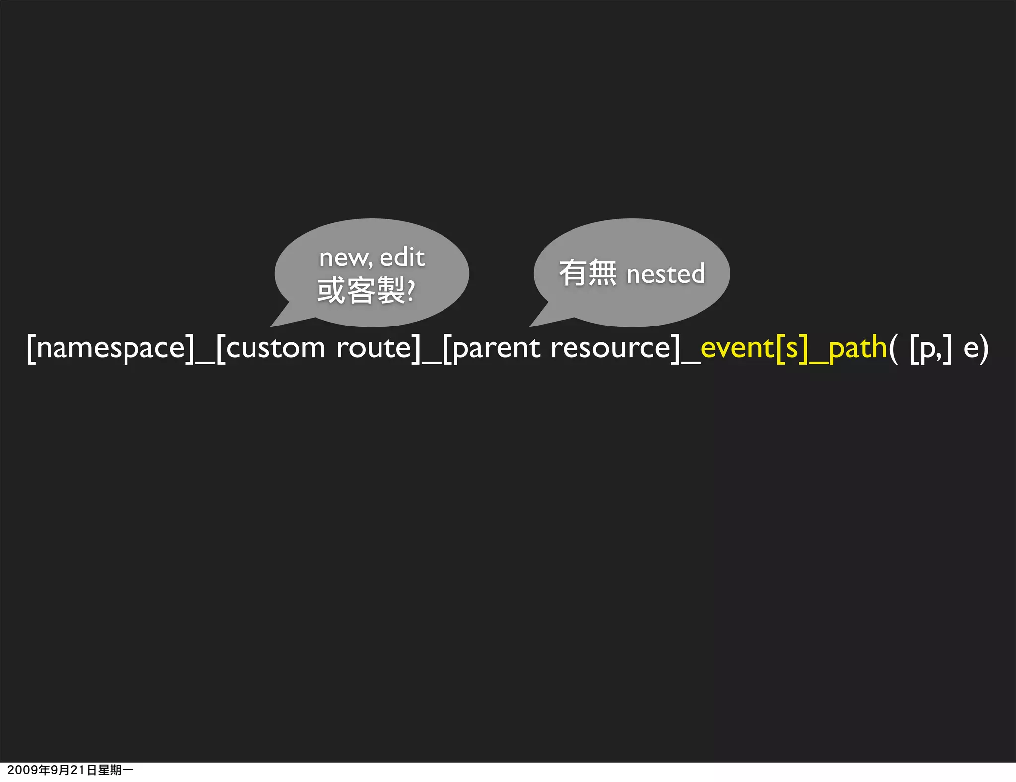 new, edit
                                         nested
                           ?
[namespace]_[custom route]_[parent resource]_event[s]_path( [p,] e)
 