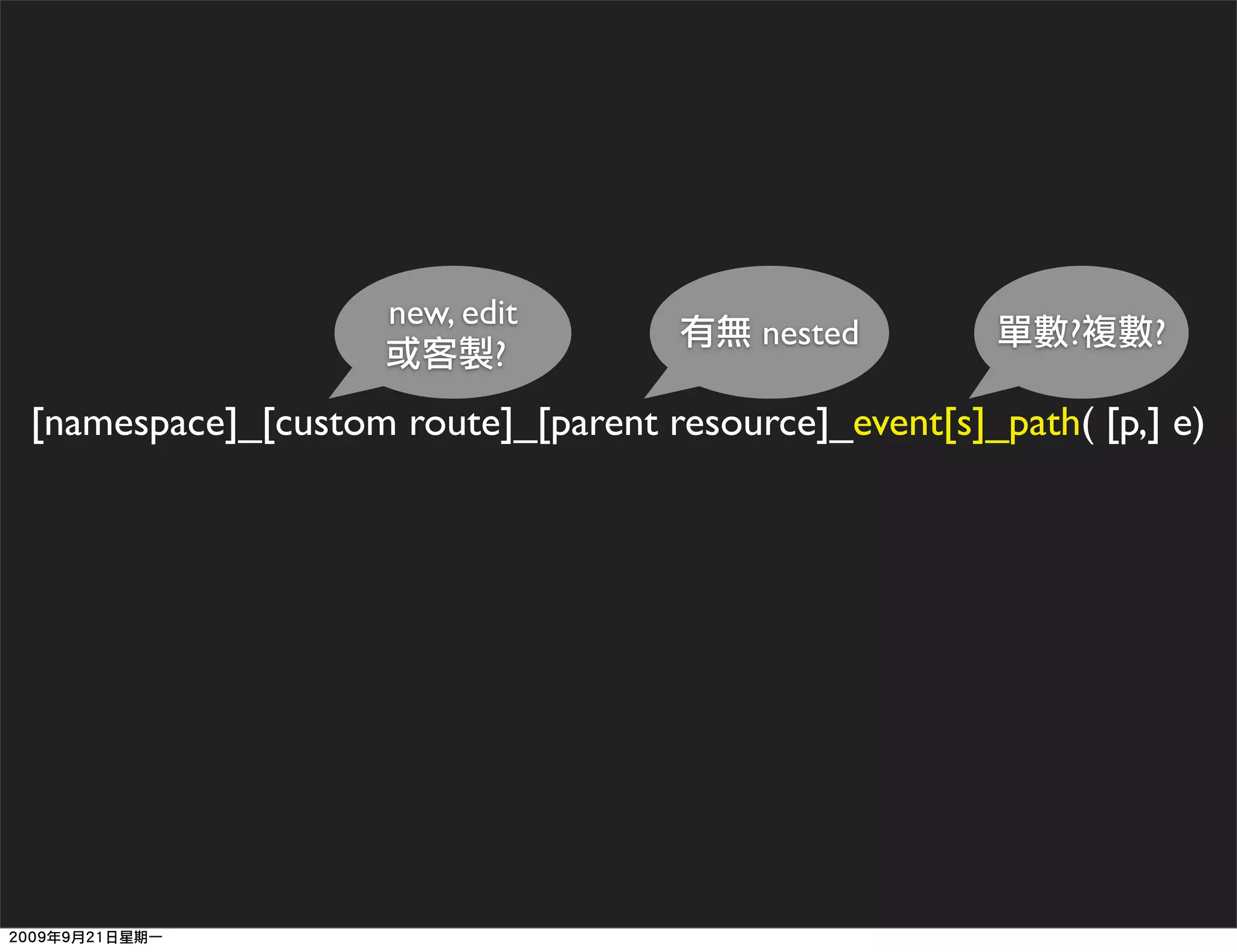 new, edit
                                         nested            ?    ?
                           ?
[namespace]_[custom route]_[parent resource]_event[s]_path( [p,] e)
 