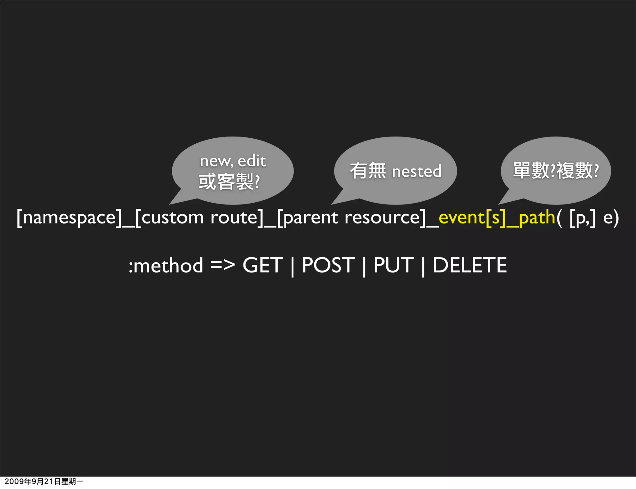 new, edit
                                         nested            ?    ?
                           ?
[namespace]_[custom route]_[parent resource]_event[s]_path( [p,] e)

            :method => GET | POST | PUT | DELETE
 