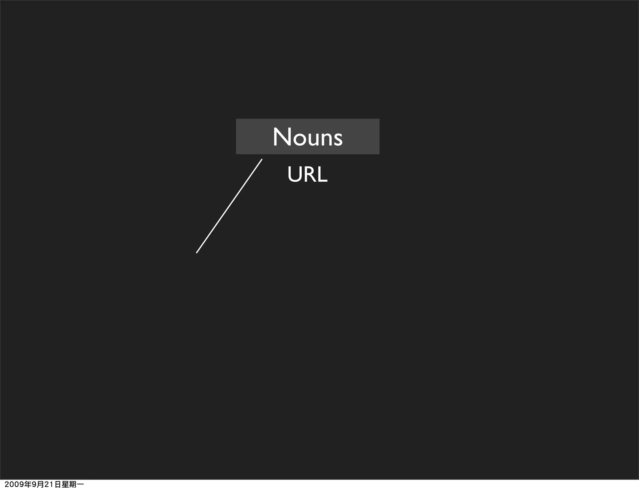 Nouns
 URL
 
