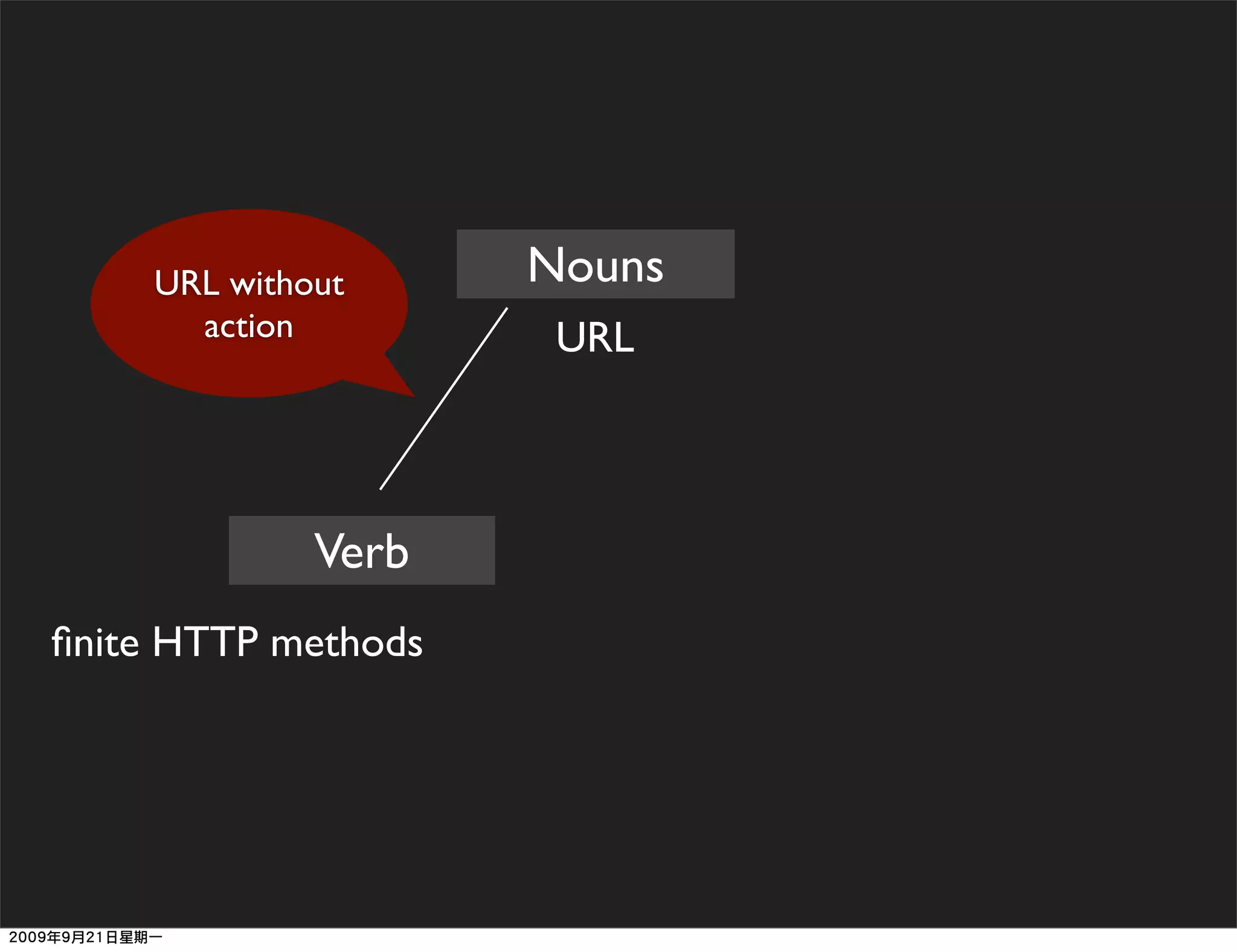 URL without      Nouns
      action          URL



             Verb
ﬁnite HTTP methods
 