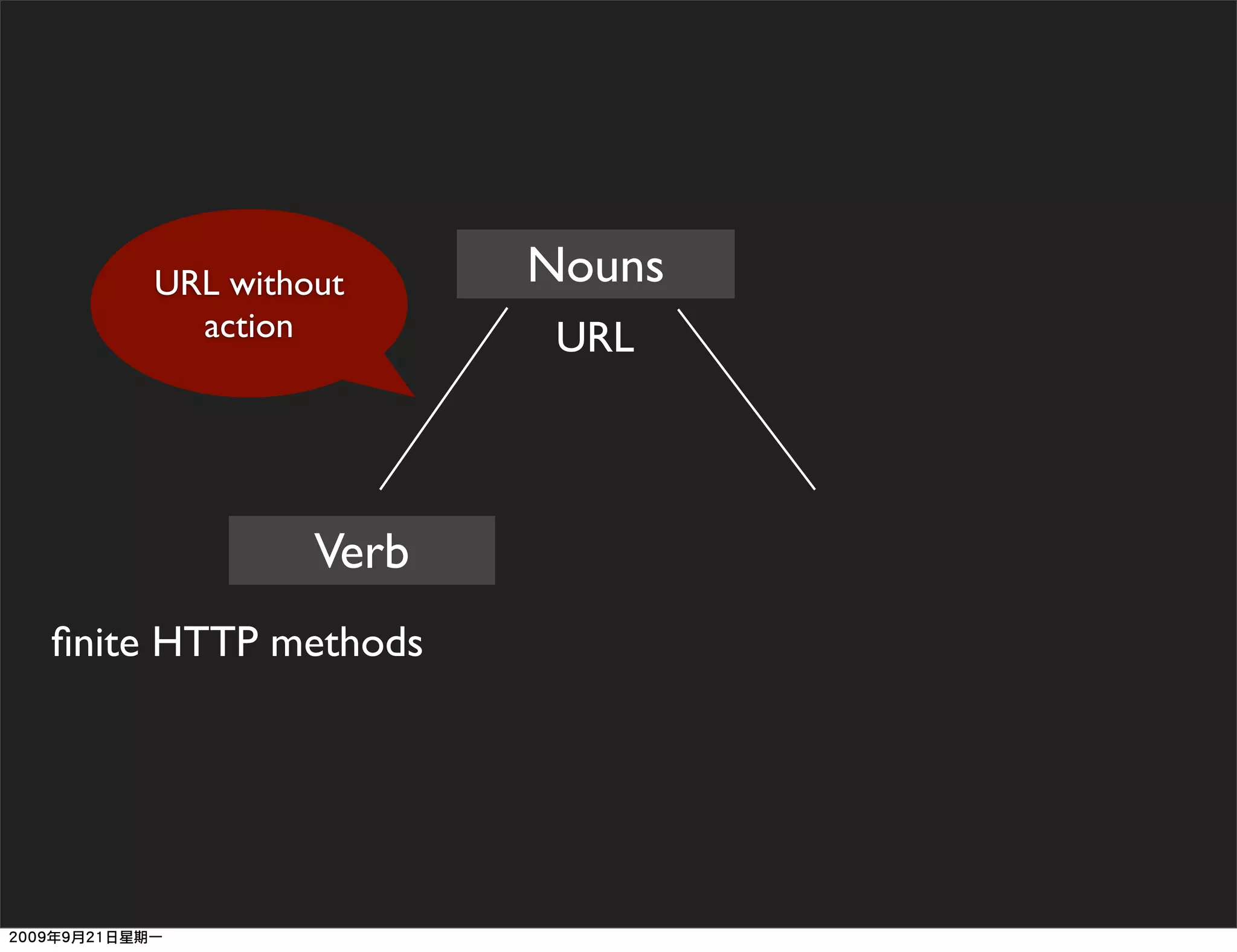 URL without      Nouns
      action          URL



             Verb
ﬁnite HTTP methods
 