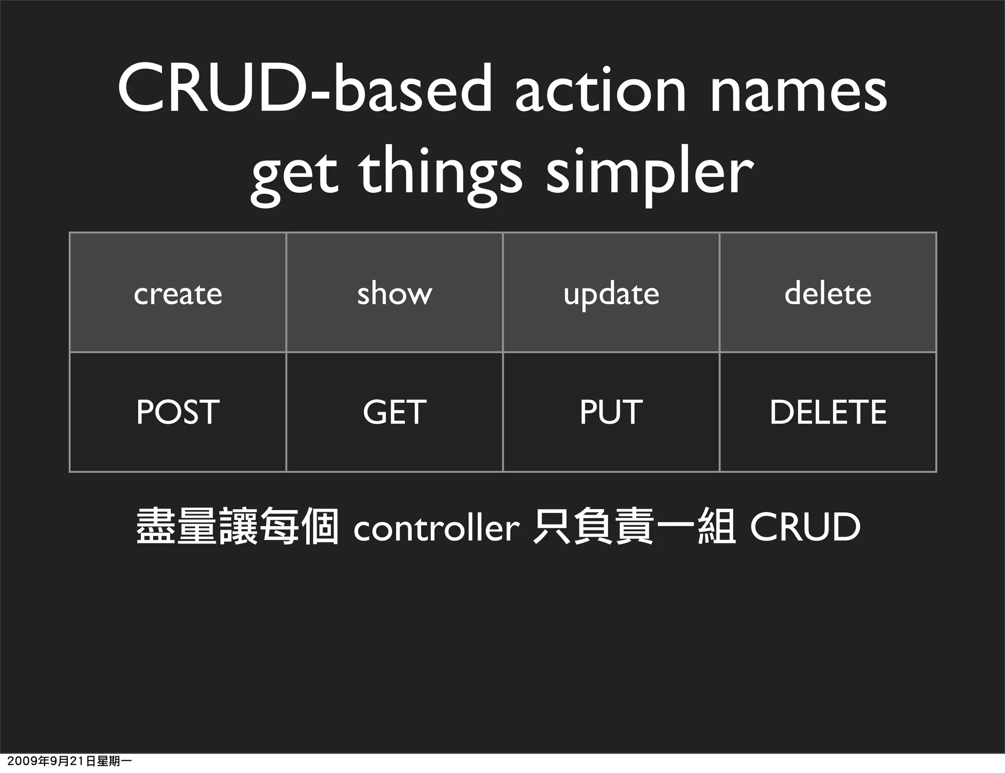 CRUD-based action names
   get things simpler
create   show         update    delete


POST     GET           PUT     DELETE


         controller            CRUD
 