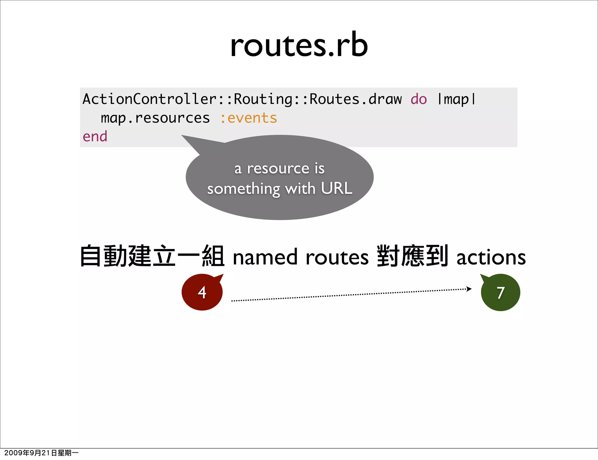 routes.rb
ActionController::Routing::Routes.draw do |map|
	 map.resources :events
end

                    a resource is
                 something with URL



                    named routes            actions
             4                                    7
 