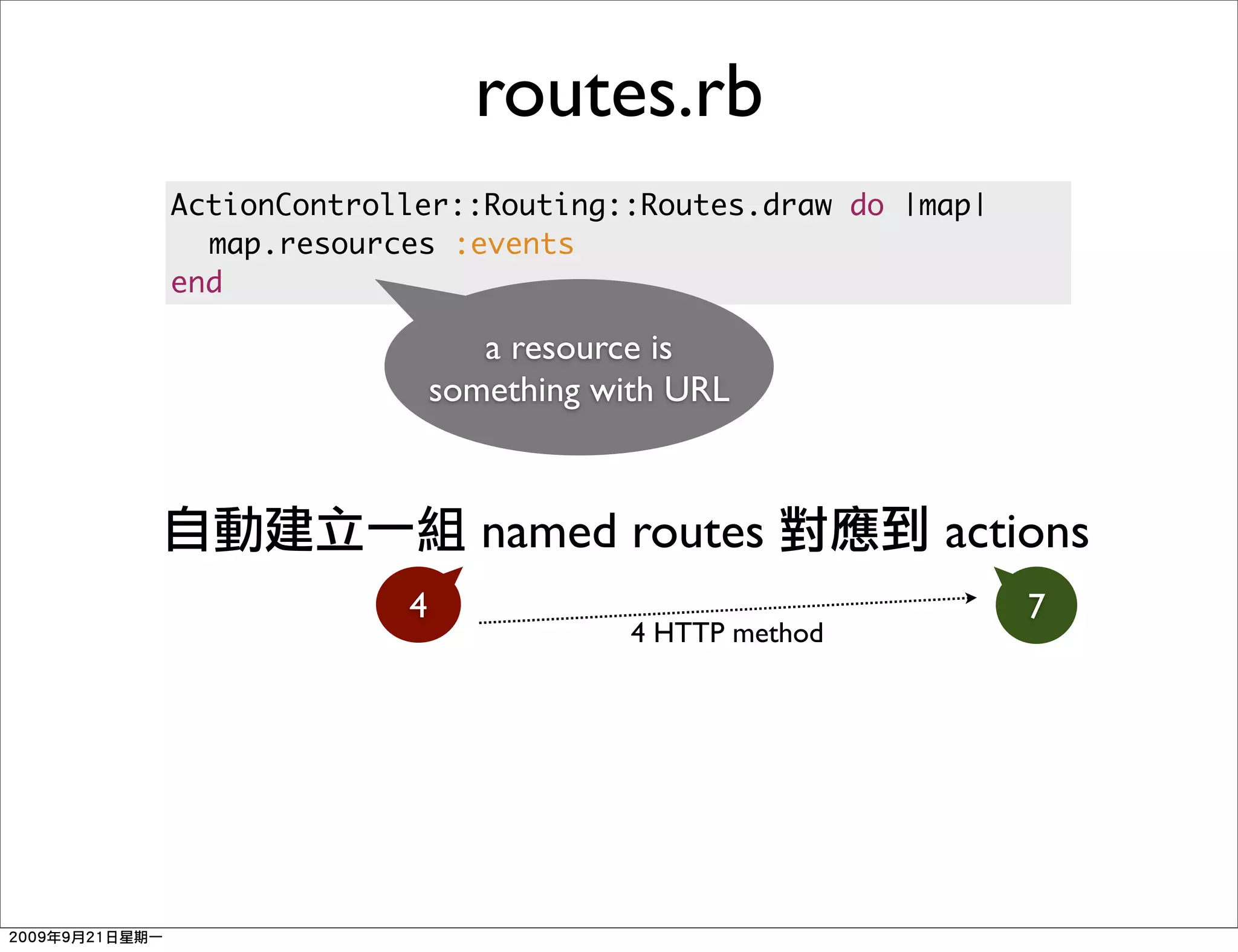 routes.rb
ActionController::Routing::Routes.draw do |map|
	 map.resources :events
end

                    a resource is
                 something with URL



                    named routes             actions
             4                                    7
                             4 HTTP method
 