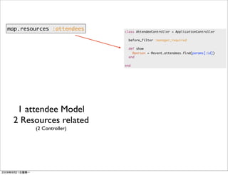 map.resources :attendees   class AttendeeController < ApplicationController

                             before_filter :manager_required

                             def show
                               @person = @event.attendees.find(params[:id])
                             end

                           end




  1 attendee Model
 2 Resources related
        (2 Controller)
 