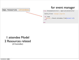 for event manager
map.resources :attendees   class AttendeeController < ApplicationController

                             before_filter :manager_required

                             def show
                               @person = @event.attendees.find(params[:id])
                             end

                           end




  1 attendee Model
 2 Resources related
        (2 Controller)
 