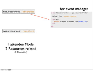 for event manager
map.resources :attendees   class AttendeeController < ApplicationController

                             before_filter :manager_required

                             def show
                               @person = @event.attendees.find(params[:id])
                             end

                           end


map.resources :registers




  1 attendee Model
 2 Resources related
        (2 Controller)
 