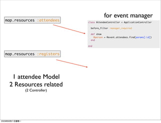for event manager
map.resources :attendees   class AttendeeController < ApplicationController

                             before_filter :manager_required

                             def show
                               @person = @event.attendees.find(params[:id])
                             end

                           end


map.resources :registers




  1 attendee Model
 2 Resources related
        (2 Controller)
 