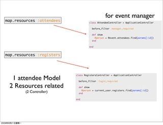 for event manager
map.resources :attendees            class AttendeeController < ApplicationController

                                      before_filter :manager_required

                                      def show
                                        @person = @event.attendees.find(params[:id])
                                      end

                                    end


map.resources :registers




                           class RegistersController < ApplicationController
  1 attendee Model           before_filter :login_required

 2 Resources related         def show
                               @person = current_user.registers.find(params[:id])
        (2 Controller)       end

                           end
 