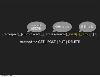 new, edit
                                         nested            ?    ?
                           ?
[namespace]_[custom route]_[parent resource]_event[s]_path( [p,] e)

            :method => GET | POST | PUT | DELETE
 