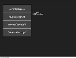 /events/create
                       Add
                    HTTP method
 /events/show/1

/events/update/1

/events/destroy/1
 