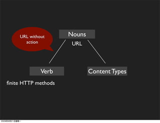 URL without      Nouns
      action          URL



             Verb            Content Types
ﬁnite HTTP methods
 